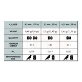 Gamo Pro Magnum( .25Cal) 6.35 x175 Product Image Thumb 31422
