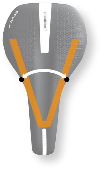 Gebiomized Area