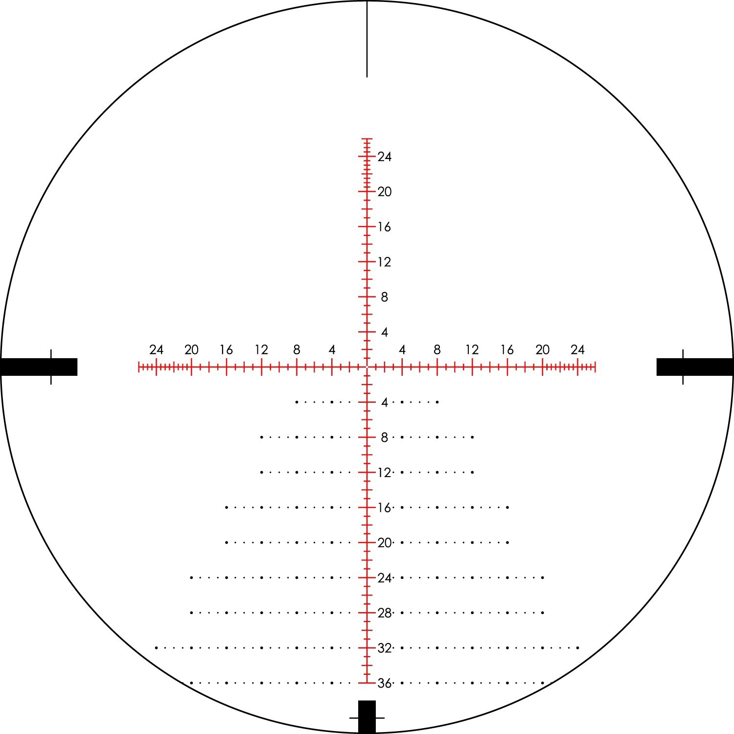 vortex razor 3 moa vs 6 moa