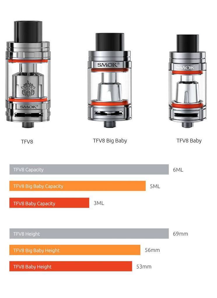 Smok Tfv8 Cloud Beast User Manual