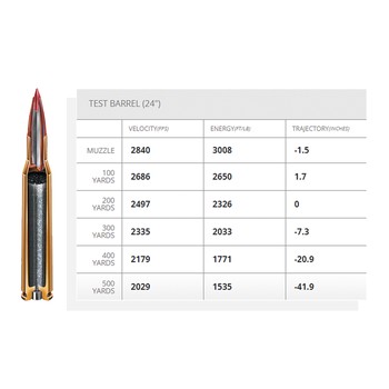Hornady Superformance ELD Match .308 Win 168gr 20 Rounds