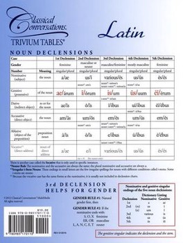 CLASSICAL CONVERSATIONS, TRIVIUM TABLES LATIN (NOUN DECLENSION)