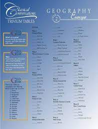 Trivium Tables Cycle 2 Geography