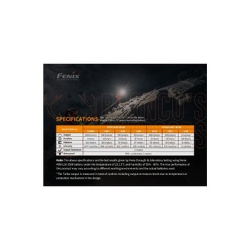 Fenix HM65R Headlamp