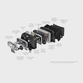 Ledlenser HF8R Core Headlamp