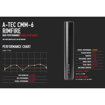 A-Tec CMM-6 Rimfire Suppressor