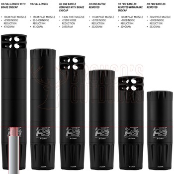 A-TEC H3 Muzzle Brake End Cap