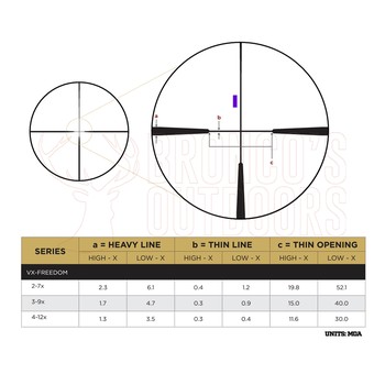 Leupold VX-Freedom 4-12x40 Hunt  Plex