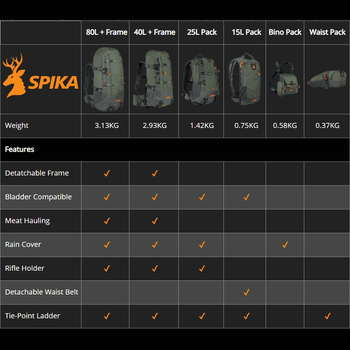 Spika Drover II Waist Pack