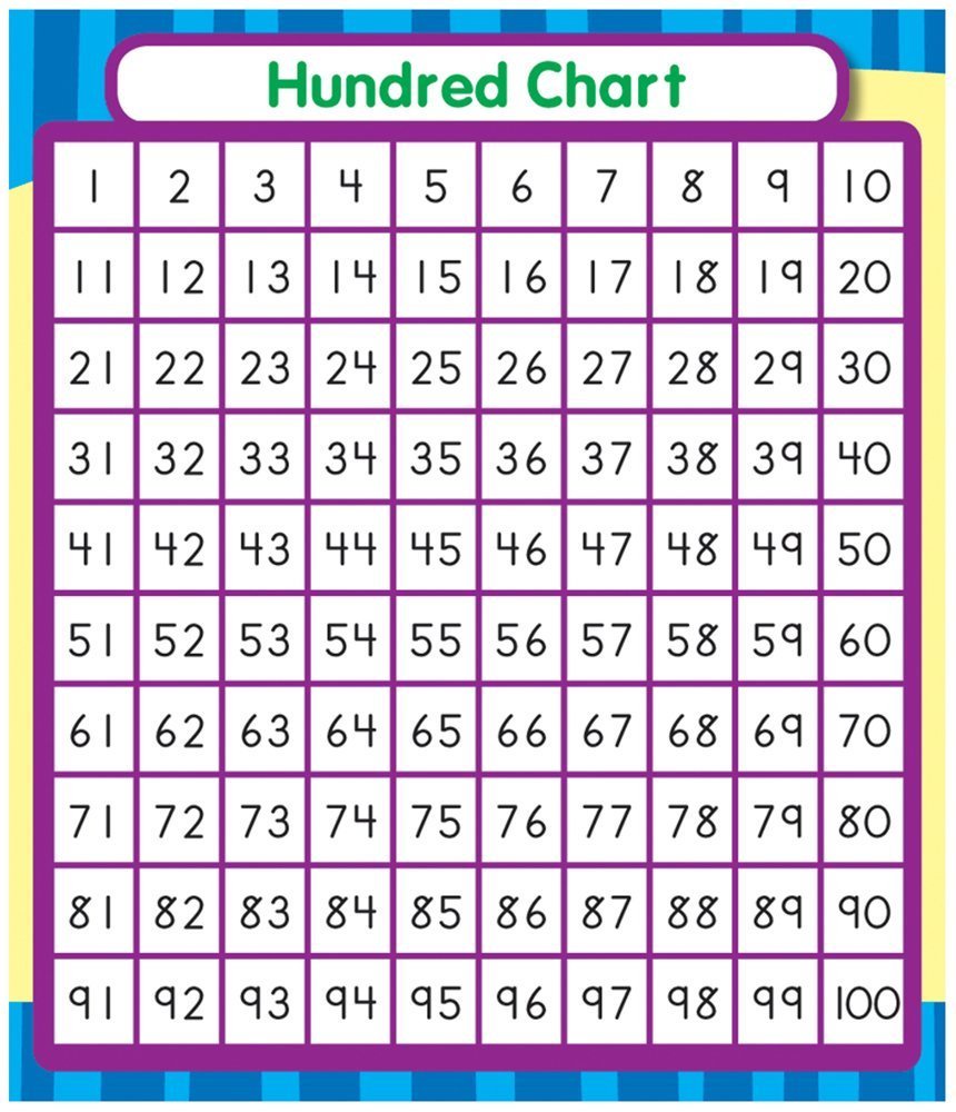 What Is A Hundred Chart